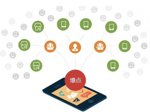 西盟为什么越来越多的企业通过软文营销来引流